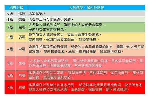 地震分級表-01.jpg