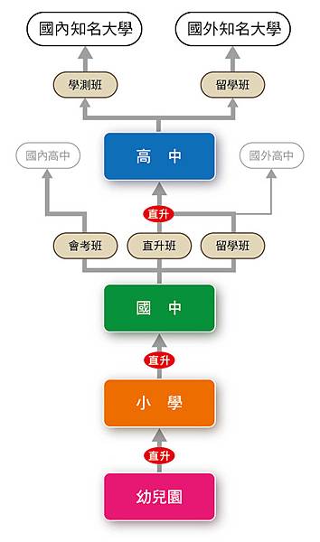 SchoolSystem.jpg SchoolSystem.jpg