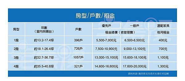 社會住宅申請受理流程_工作區域 1 複本 2.jpg