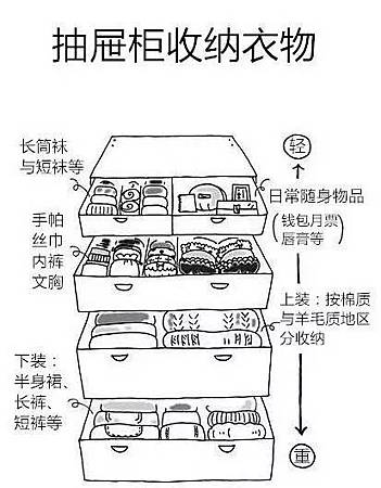 抽屜收納