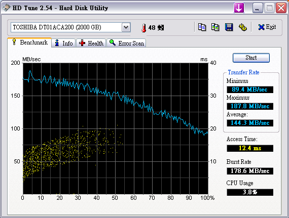 DT01ACA200跑HDTune