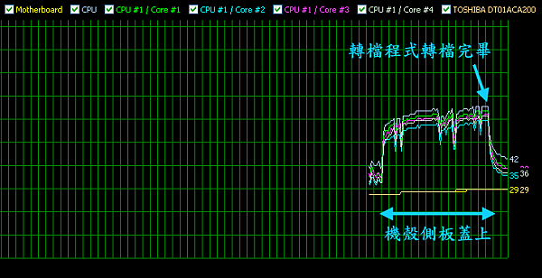 Hyper TX3的威力