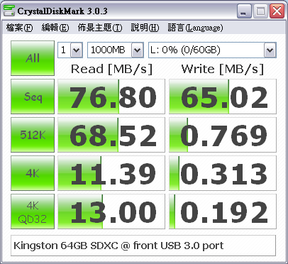 真正主角Kingston SDXC上陣