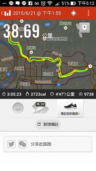 總里程數接近40km