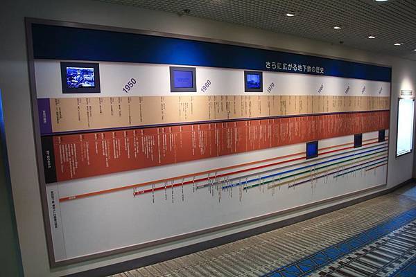 營團地下鐵(Tokyo Metro)各線的歷史