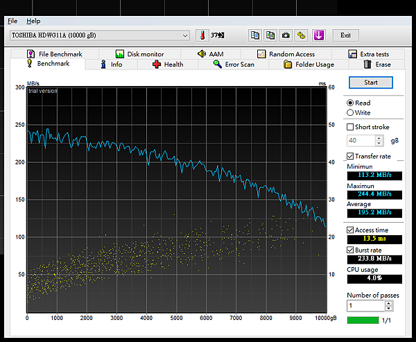 HDTune Pro 5.75跑一下benchmark read