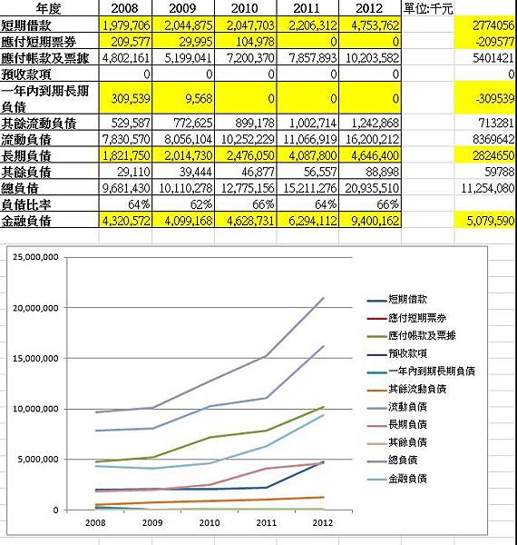 負債分析.jpg