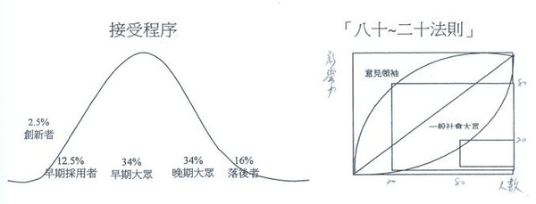 80-20法則.JPG