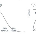 80-20法則.JPG