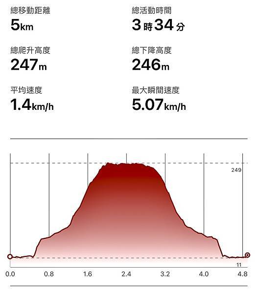 北柴山秘境 迴旋谷、一線天、大深谷 2024/02/29