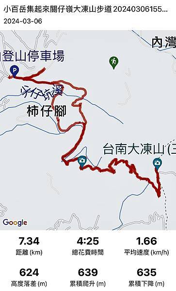 小百岳＃063 台南大凍山（二刷 2024/03/06）