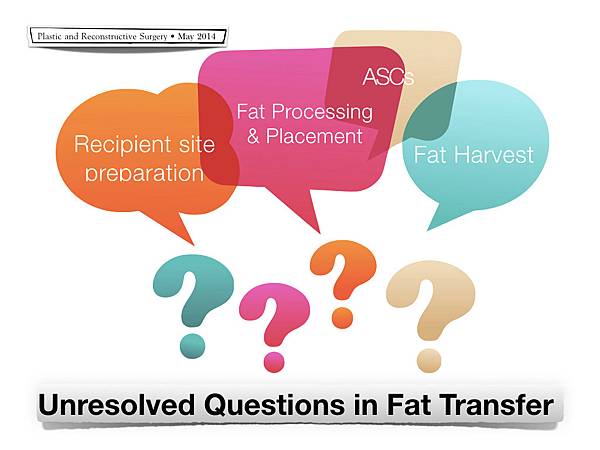 2015 fat transfer