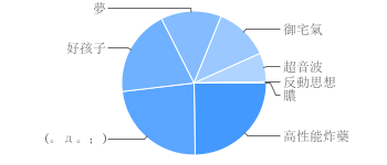 chart.png chart.png
