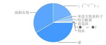 chart RYO.png chart RYO.png
