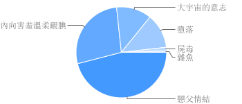 chart UEDA.png chart UEDA.png
