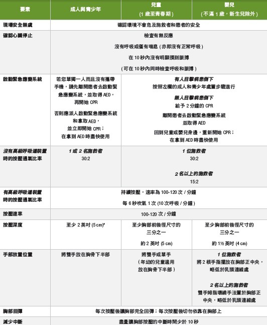 Acls筆記 蛹網值錢 痞客邦