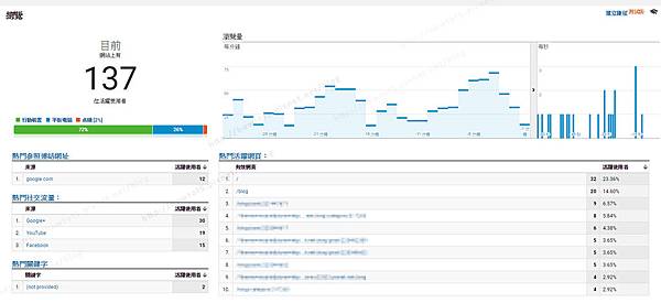 (2023更新)買流量洗流量經驗比較，5個網頁部落格刷人氣廠