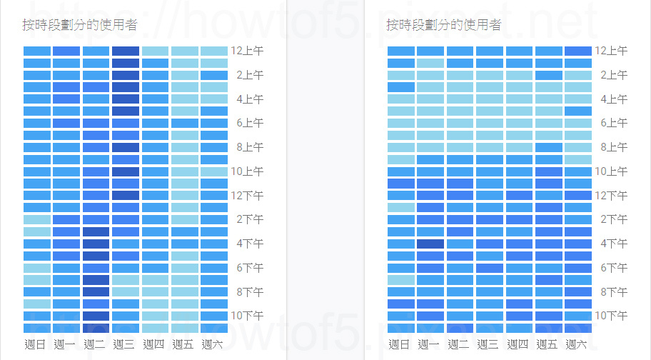 流量時段.jpg