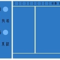 查看>任務與誌異狀態介面簡圖