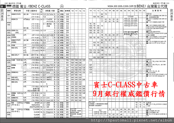 賓士C-CLASS中古車9月銀行權威鑑價行情.png