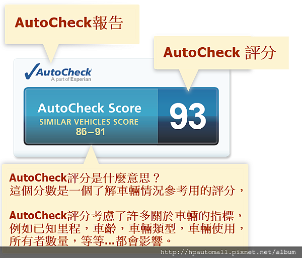 AutoCheck評分是一種工具，可讓您快速，輕鬆地了解車輛情況，在購買外匯車時可以降低購買到有問題車輛的風險。