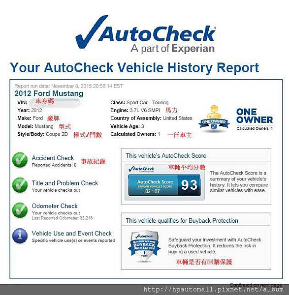 上圖是一台2012 FORD 野馬 Autocheck報告， 從報告上可以看到3.7L V6 引擎， 沒有事故紀錄,平均分數為93(同一品牌和型號的FORD 野馬評分為82-87), 算是車況比較好的一台車。