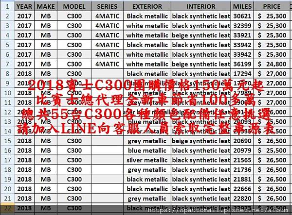 2018賓士C300團購價格150萬元起,總共55台賓士C300各種顏色配備任意挑選,請加入LINE向客服人員索取完整車源表 2018賓士C300團購價格150萬元起,總共55台賓士C300各種顏色配備任意挑選,請加入LINE向客服人員索取完整車源表