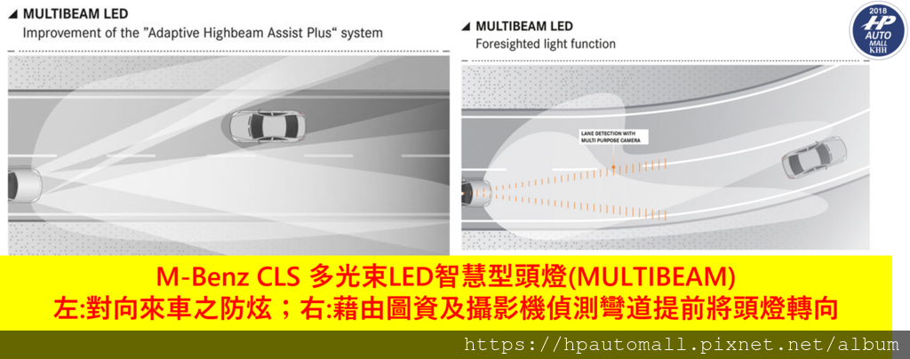 M-Benz CLS 多光束LED智慧型頭燈(MULTIBEAM) 左_對向來車之防炫 右_藉由圖資及攝影機偵測彎道提前將頭燈轉向