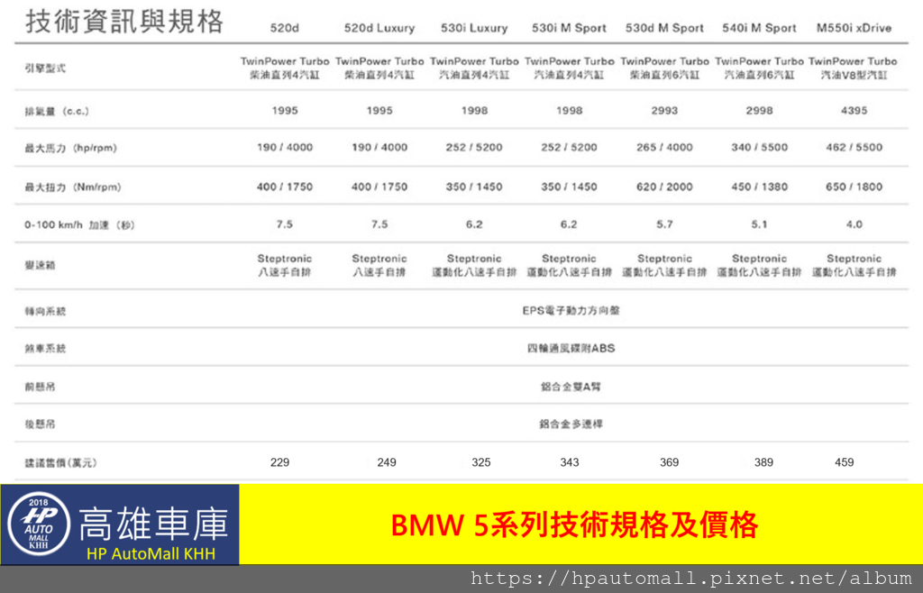 19 BMW 5系列技術規格及價格.png