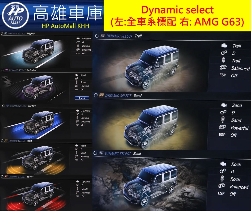 HP Automall HP高雄車庫 Mercedes-Benz AMG G63 4MATIC W463 Dynamic Select.jpg