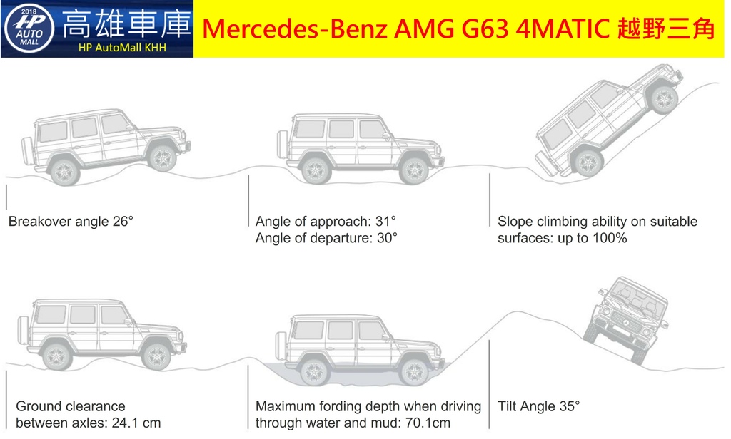 HP Automall HP高雄車庫 Mercedes-Benz AMG G63 4MATIC W463 越野三角.jpg