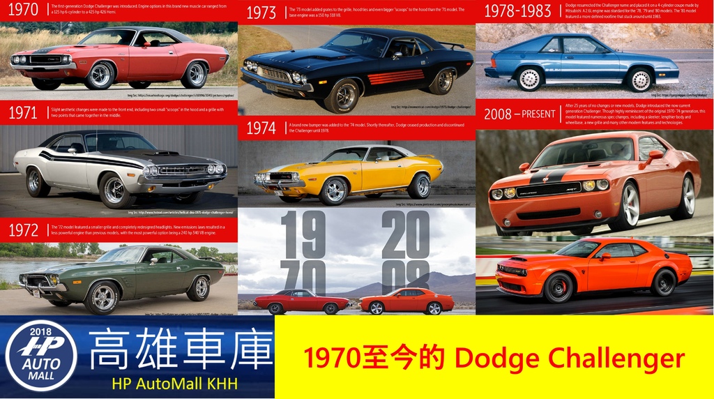 1970至今的 Dodge Challenger.jpg