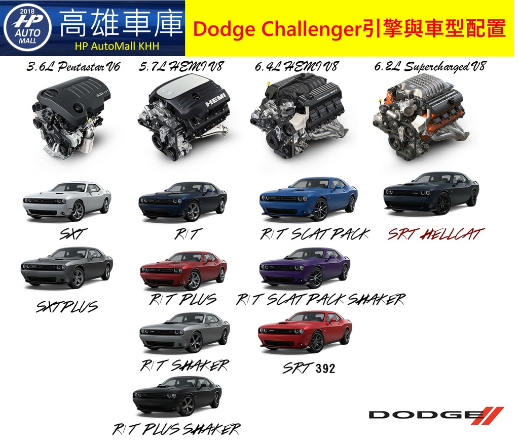 Dodge Challenger引擎與車型配置.jpg