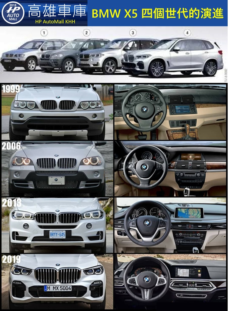 BMW X5 四個世代的演進.jpg