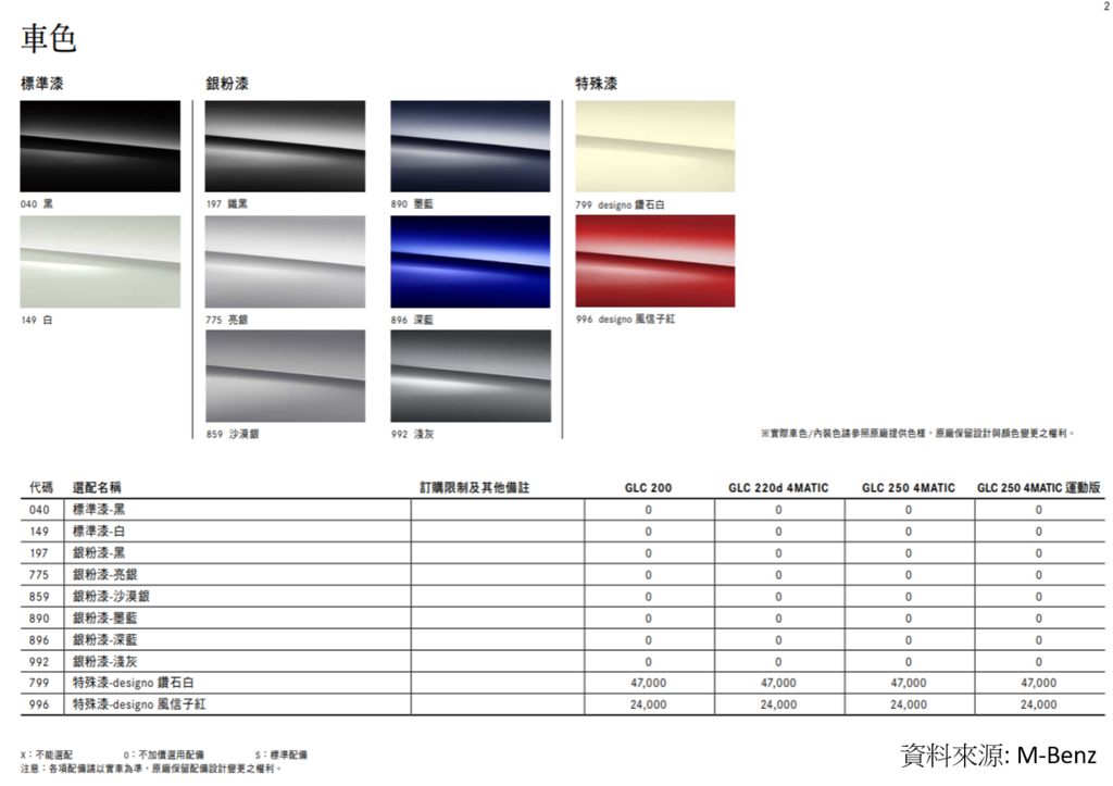 GLC300 車色車漆選擇，有分標準漆及加價的特殊漆