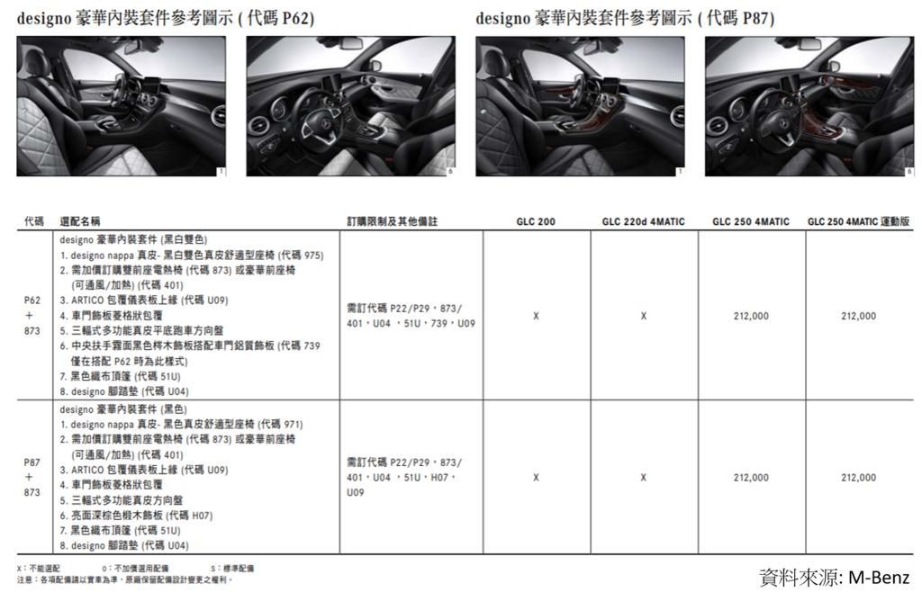 GLC300 內裝 designo豪華內裝套件