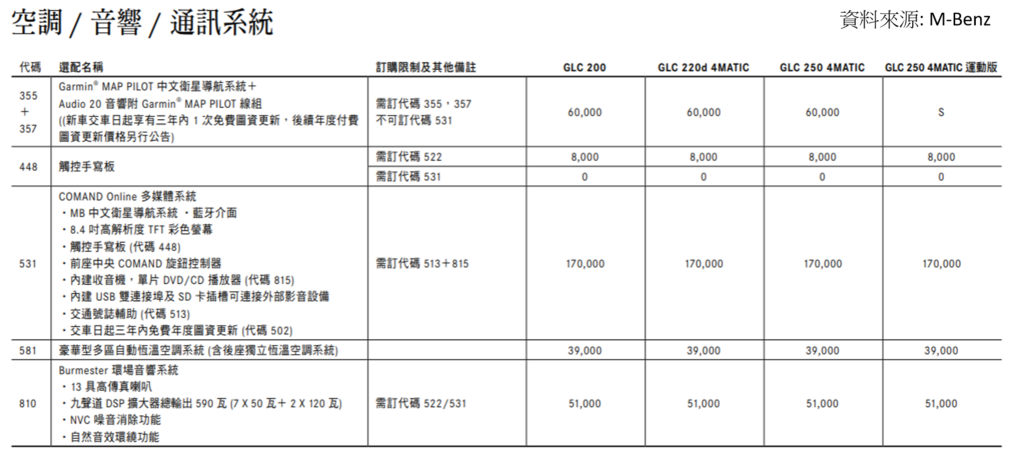 GLC300 空調音響通訊系統