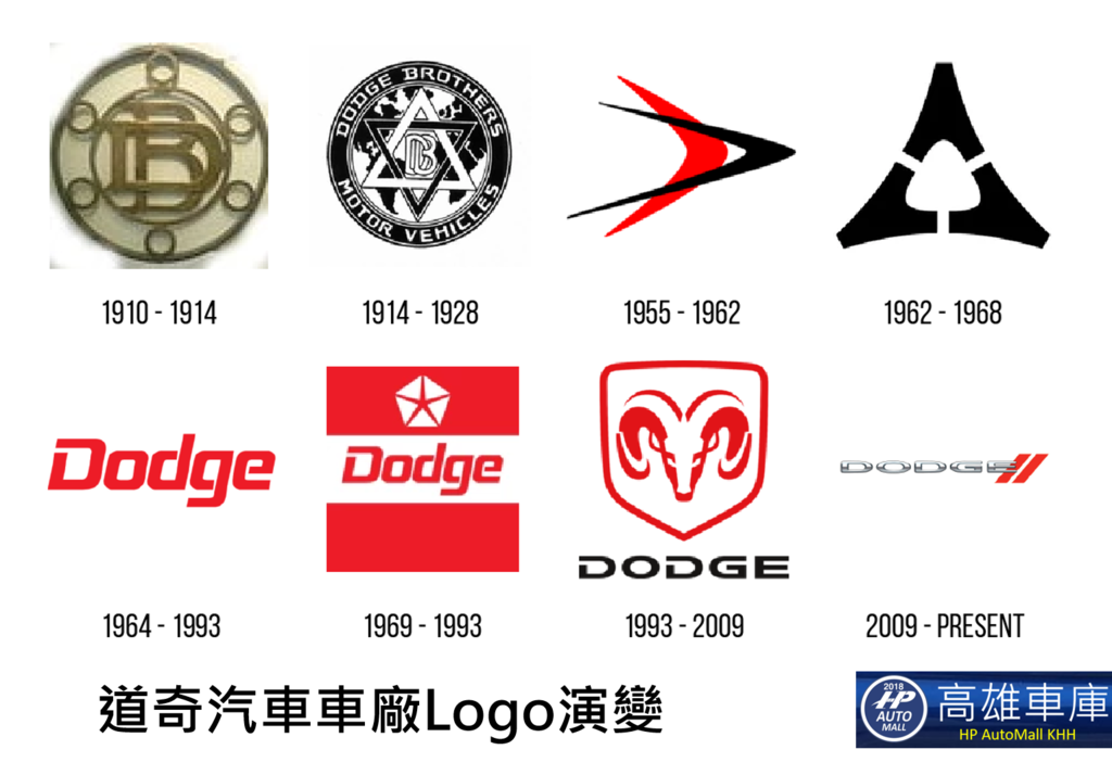 道奇汽車車廠Logo演變