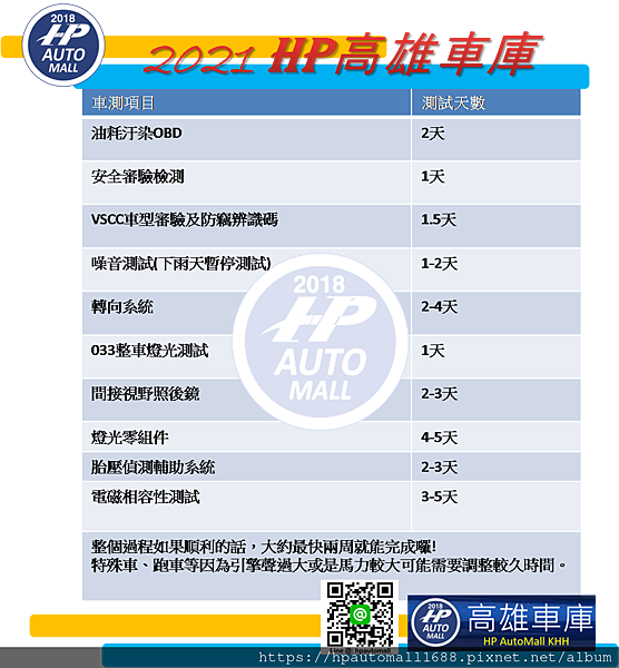 HP高雄車庫幫各位整理ARTC車測安審的車測項目以及所需要的測試天數