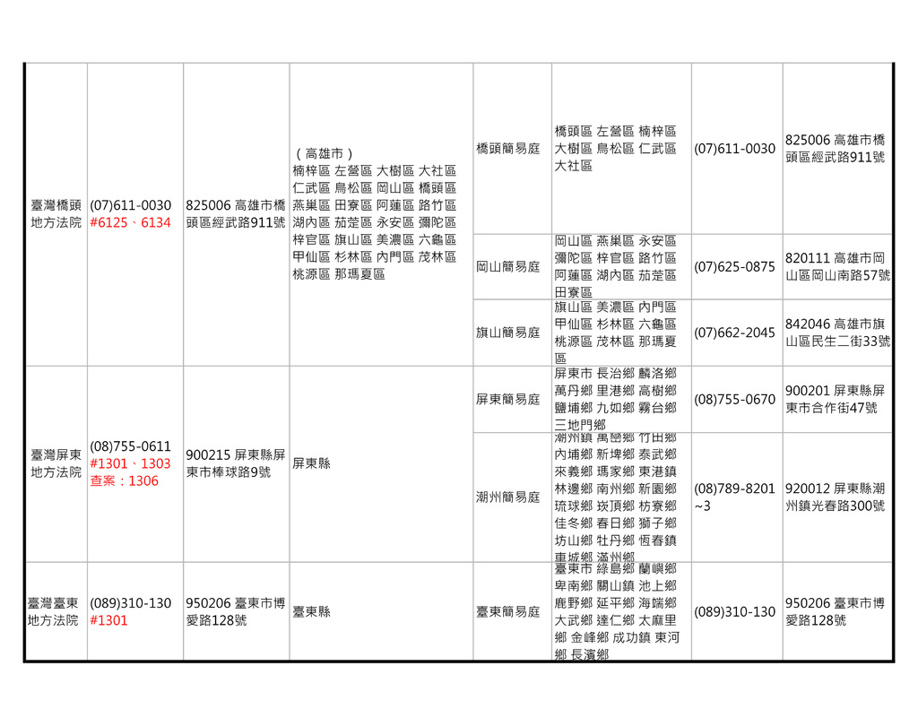 各地方法院、簡易庭事務分配區域一覽表 (4)