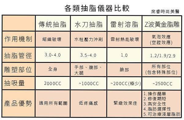抽脂費用抽脂價格抽脂手術超音波抽脂減肥塑身超音波抽脂推薦抽脂 推薦 大腿抽脂腹部抽脂黃金z波抽脂抽脂推薦席睿時尚美醫診所瘦身07 抽脂費用抽脂價格抽脂手術超音波抽脂減肥塑身超音波抽脂推薦抽脂 推薦 大腿抽脂腹部抽脂黃金z波抽脂抽脂推薦席睿時尚美醫診所瘦身07