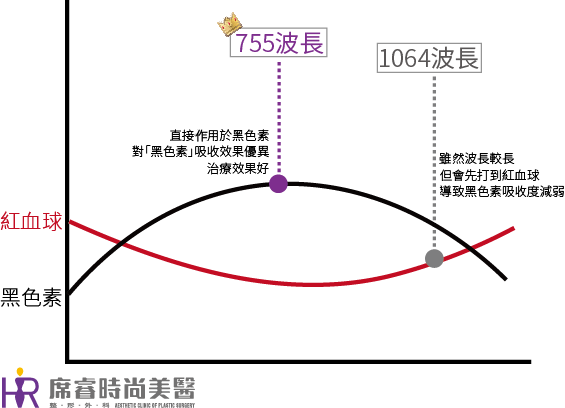 PicoSure755皮秒雷射蜂巢式聚焦陣列透鏡蜂巢透鏡皮秒雷射蜂巢皮秒雷射雀斑曬斑除斑痘疤毛孔細紋問答qa755蜂巢皮秒雷射二代皮秒超皮秒新一代皮秒雷射高雄皮秒雷射推薦