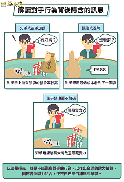 投資與德州撲克（5）價值的範圍估算？-01.png