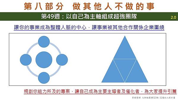 52週人脈2.1-49.JPG