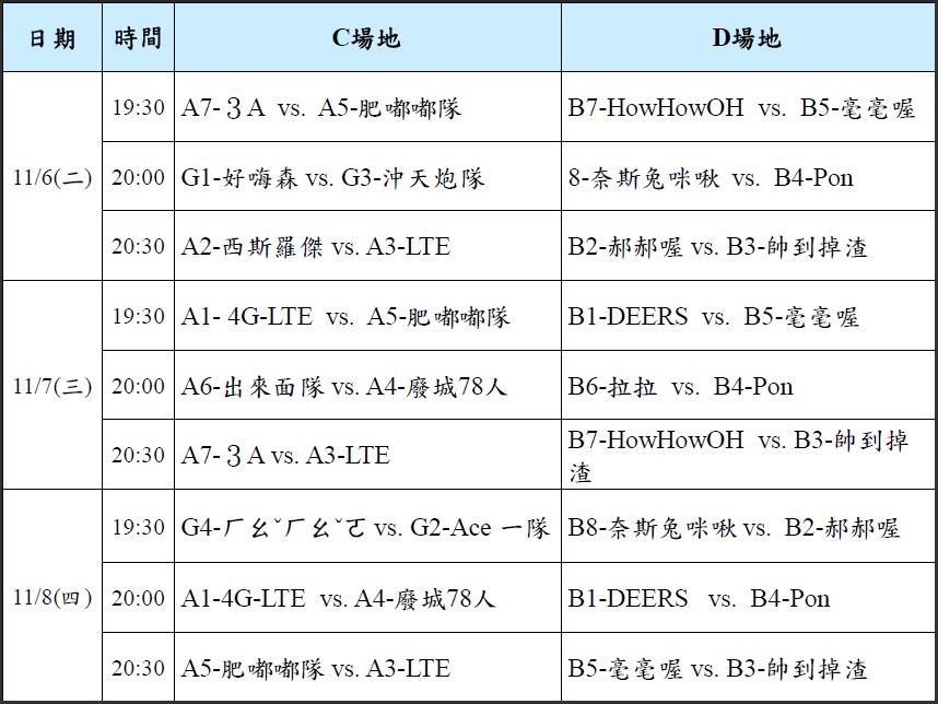 籃球社3對3比賽11.05賽程