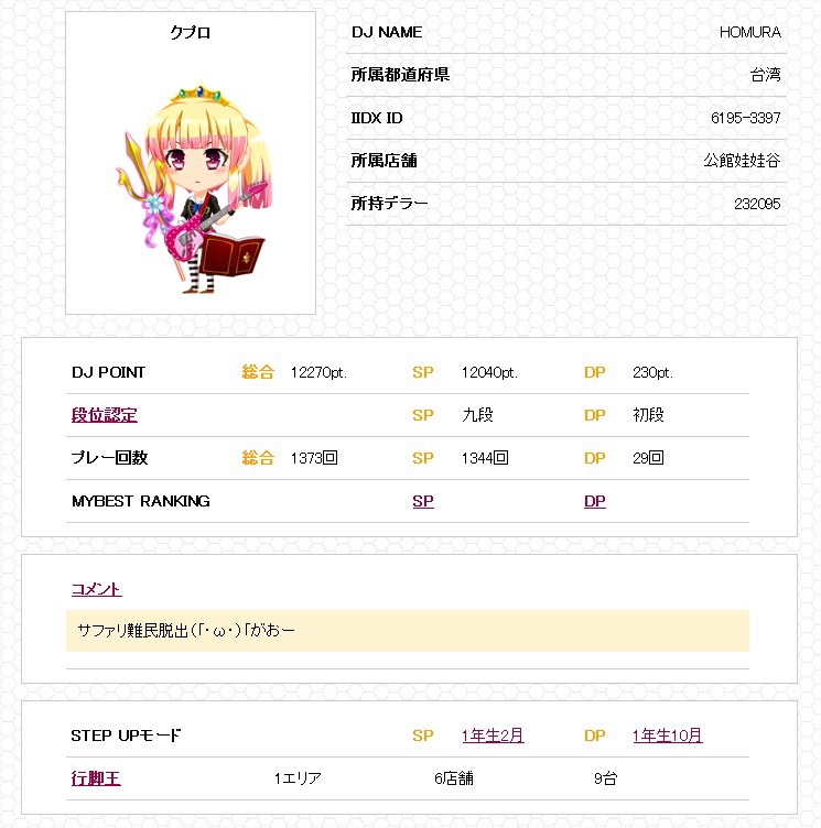 dj_data dj_data