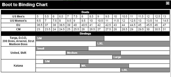 如何挑選snowboard Binding Ernest的冒險 痞客邦