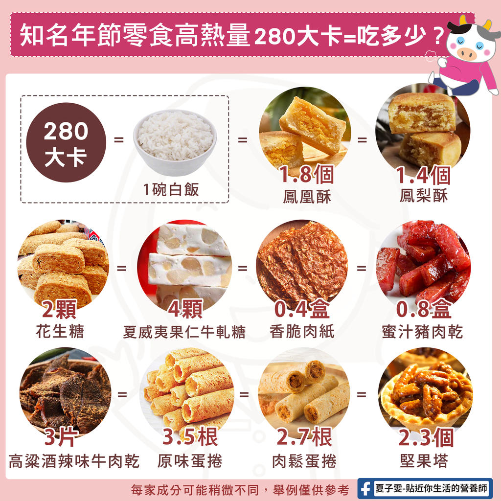 280大卡零食.png