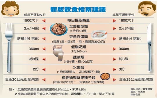 營養攝取 營養攝取