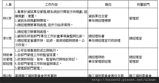 工作規劃書 Dr Shui